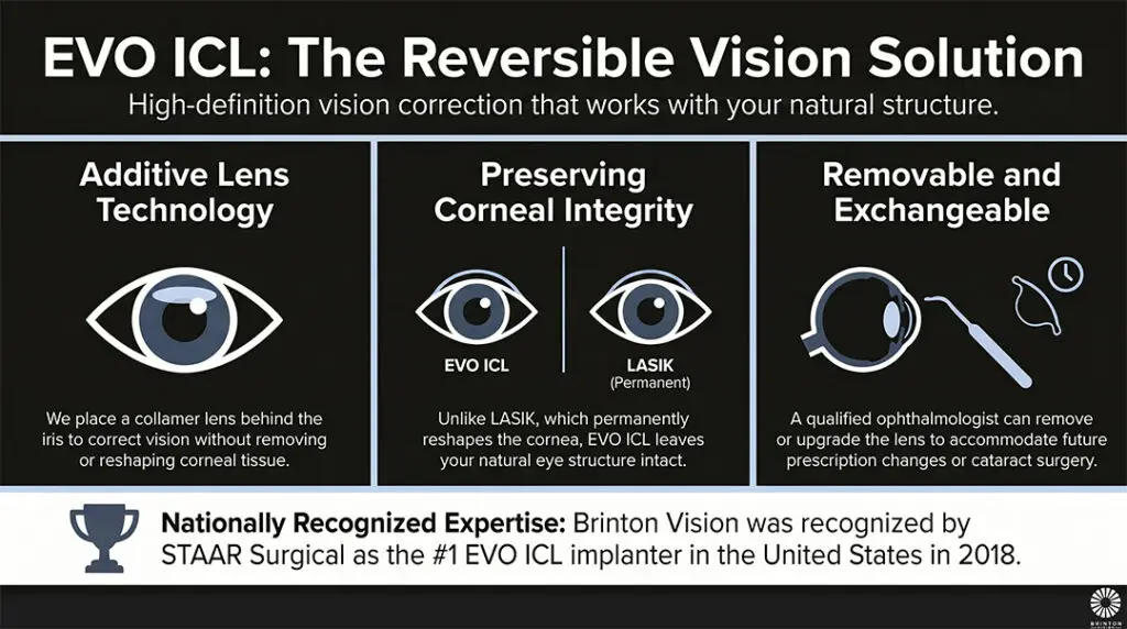 EVO ICL Reversible