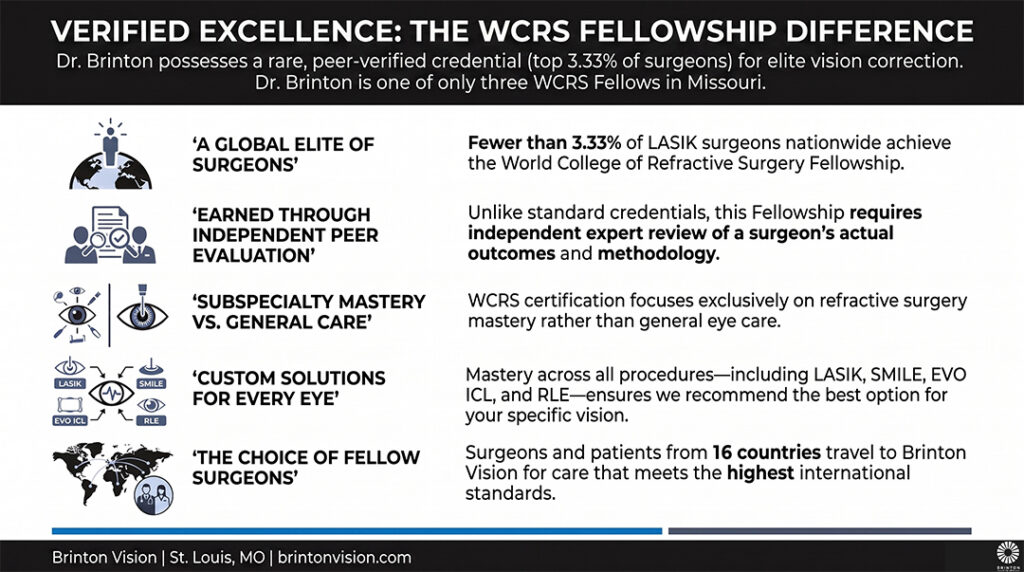 What is a WCRS Fellow
